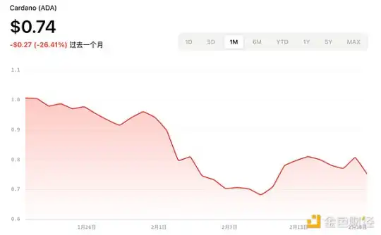 Taking stock of the progress of five popular cryptocurrency ETF applications, who is most likely to be approved?插图