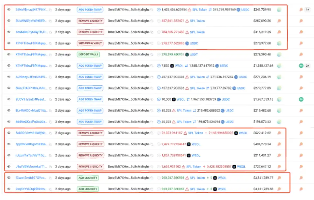 Behind the Solana Celebrity Tokens: A feast for project parties and rat warehouses插图5