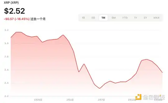 Taking stock of the progress of five popular cryptocurrency ETF applications, who is most likely to be approved?插图1