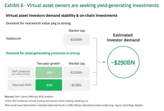 RWA and TVL hit new highs: Huge opportunities for traditional finance in the next decade?插图4