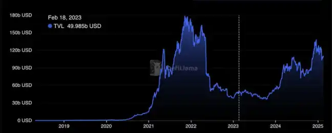 RWA and TVL hit new highs: Huge opportunities for traditional finance in the next decade?插图5