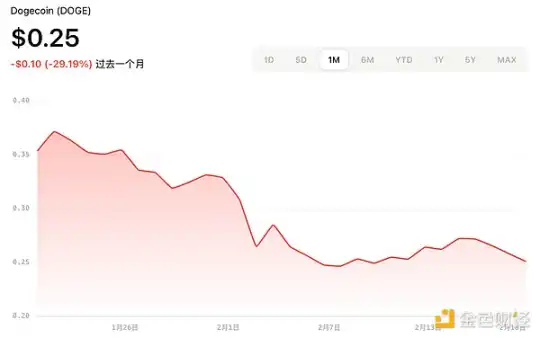 Taking stock of the progress of five popular cryptocurrency ETF applications, who is most likely to be approved?插图4