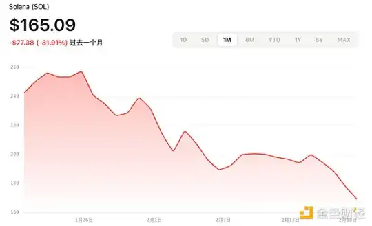 Taking stock of the progress of five popular cryptocurrency ETF applications, who is most likely to be approved?插图2