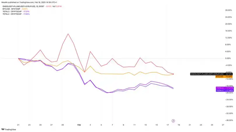 RWA and TVL hit new highs: Huge opportunities for traditional finance in the next decade?插图8