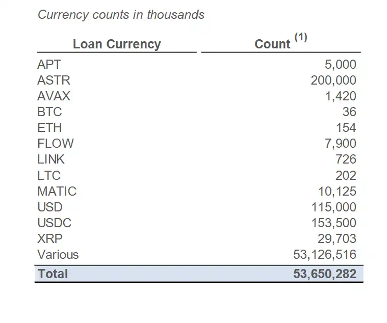 FTX’s first round of repayment starts: 11.2 million SOL units are about to be unlocked, causing selling pressure anxiety插图3