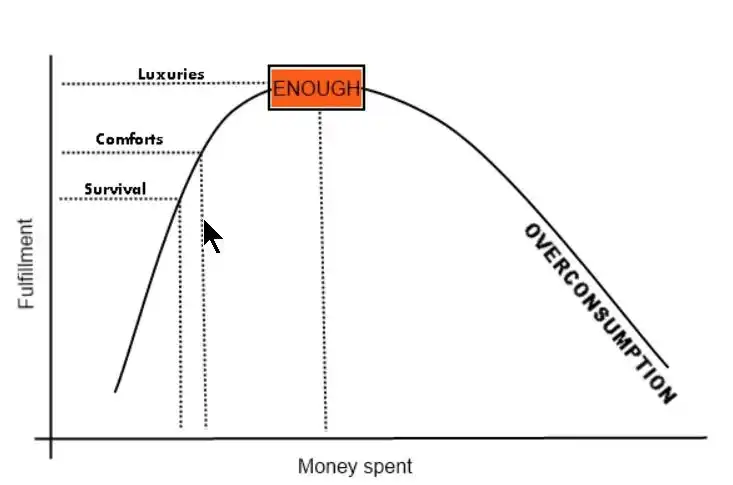 How to exchange time for money in the field of encryption?插图2