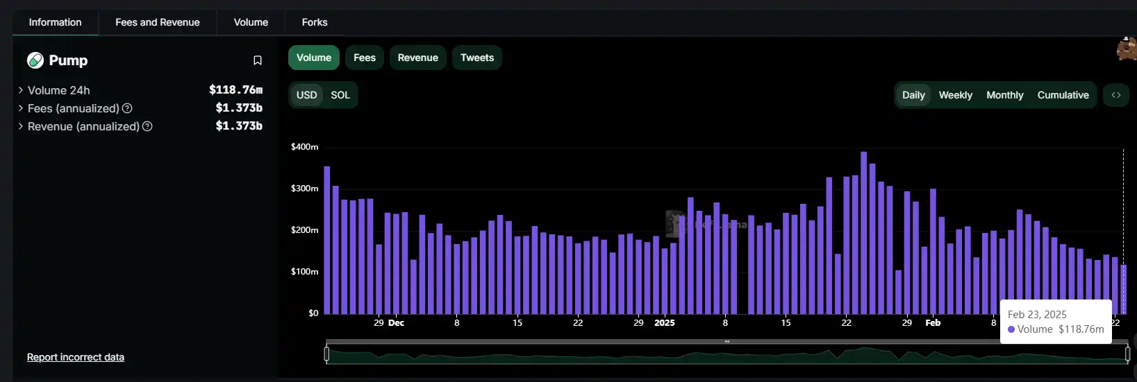 Pump.fun opened the poker table? Build your own AMM pool to get rid of Raydium constraints插图2