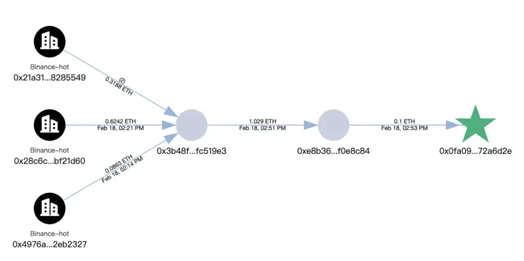 Slow Fog: The hacking methods and questions behind Bybit’s nearly $1.5 billion theft插图8