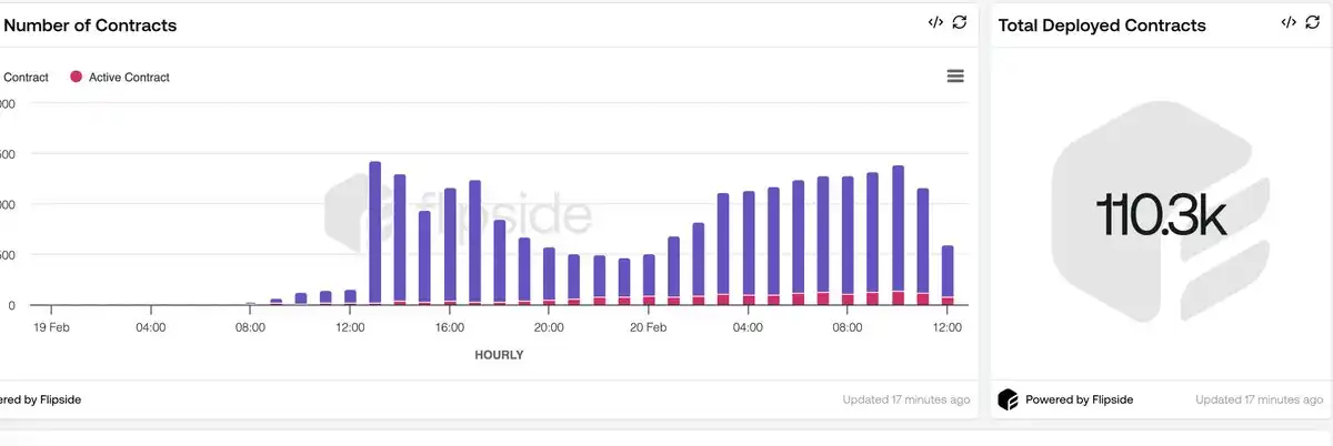 Data analysis: How has Monad’s real performance since its launch online?插图6