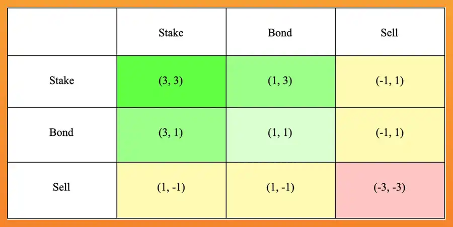 Sonic’s ultimate operating manual, how to seize this DeFi flywheel opportunity?插图