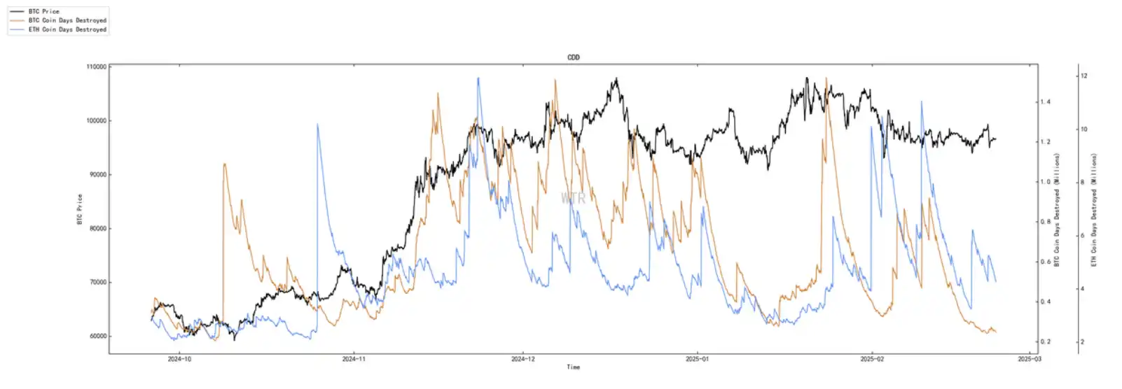 Chain data for the seventh week: The rising market has been interrupted, and short-term market demand will continue to be sluggish插图18