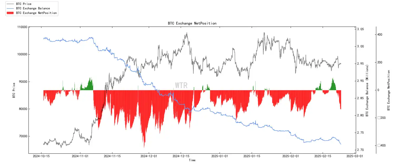 Chain data for the seventh week: The rising market has been interrupted, and short-term market demand will continue to be sluggish插图16