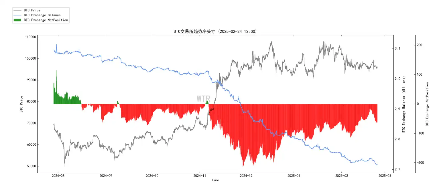 Chain data for the seventh week: The rising market has been interrupted, and short-term market demand will continue to be sluggish插图5