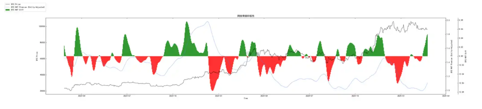 Chain data for the seventh week: The rising market has been interrupted, and short-term market demand will continue to be sluggish插图8