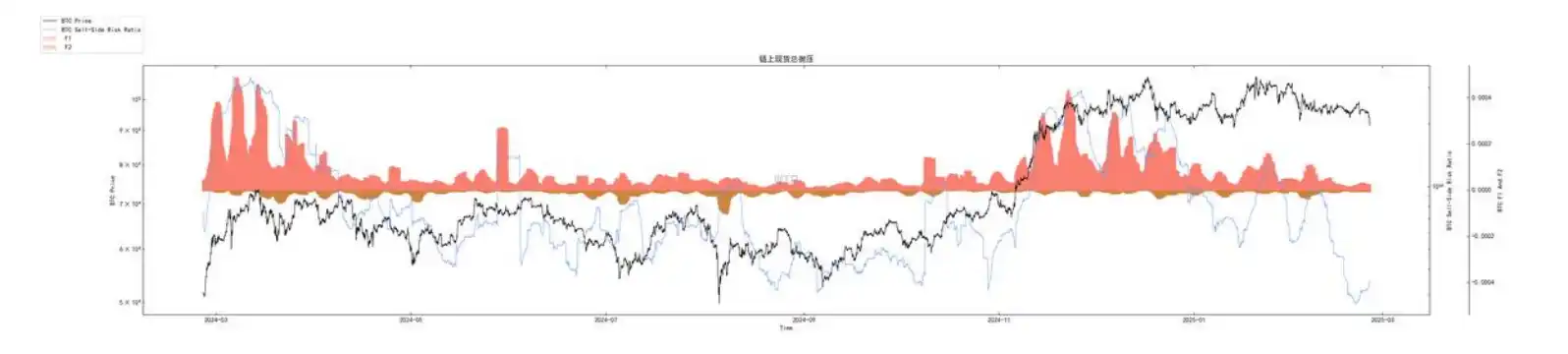 Chain data for the seventh week: The rising market has been interrupted, and short-term market demand will continue to be sluggish插图2