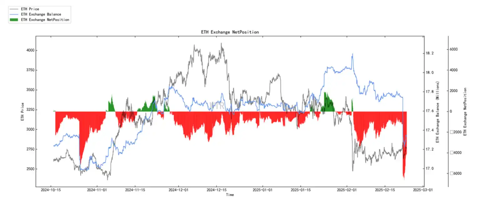 Chain data for the seventh week: The rising market has been interrupted, and short-term market demand will continue to be sluggish插图17