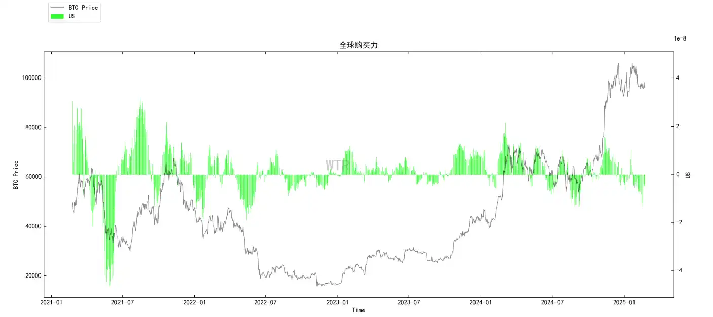 Chain data for the seventh week: The rising market has been interrupted, and short-term market demand will continue to be sluggish插图19