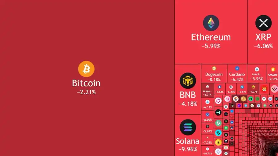 Disappearing liquidity: Analyzing the multiple factors behind the decline of the crypto market插图1