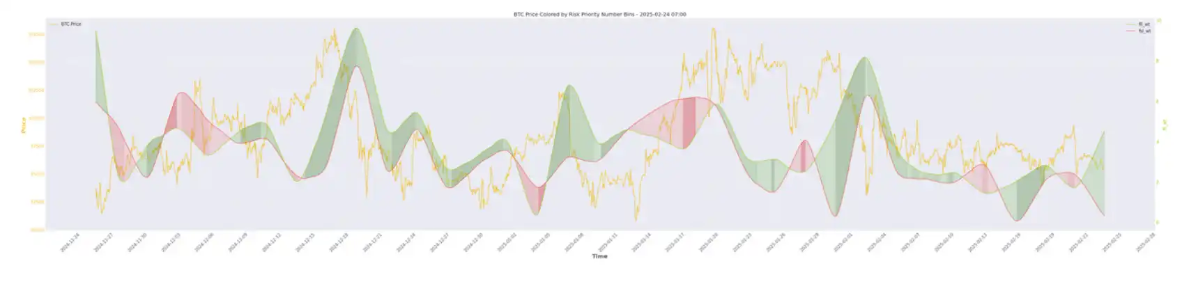 Chain data for the seventh week: The rising market has been interrupted, and short-term market demand will continue to be sluggish插图9