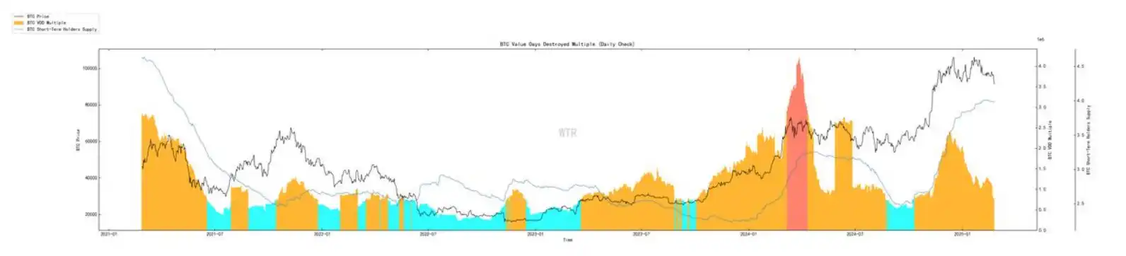 Chain data for the seventh week: The rising market has been interrupted, and short-term market demand will continue to be sluggish插图3