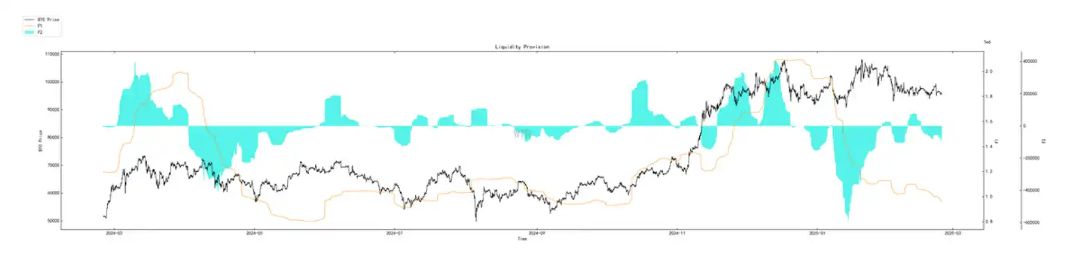 Chain data for the seventh week: The rising market has been interrupted, and short-term market demand will continue to be sluggish插图7