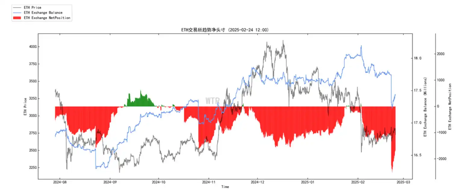 Chain data for the seventh week: The rising market has been interrupted, and short-term market demand will continue to be sluggish插图6