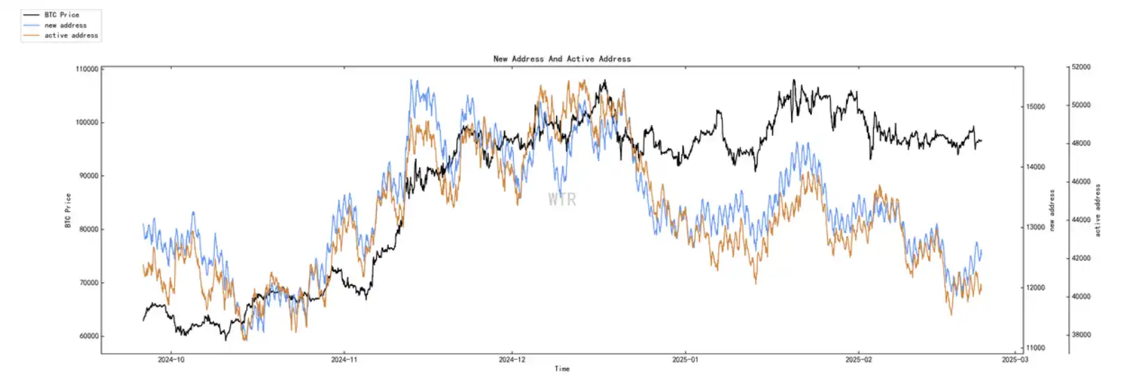 Chain data for the seventh week: The rising market has been interrupted, and short-term market demand will continue to be sluggish插图15