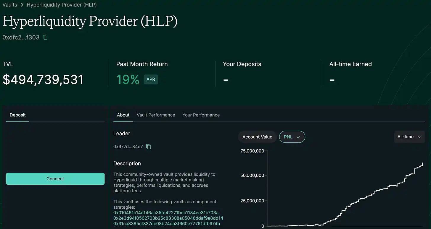 Waterfalls wash your face, which stablecoin income pools are now safe havens?插图