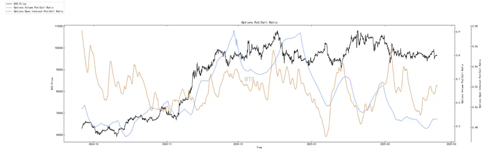 Chain data for the seventh week: The rising market has been interrupted, and short-term market demand will continue to be sluggish插图11