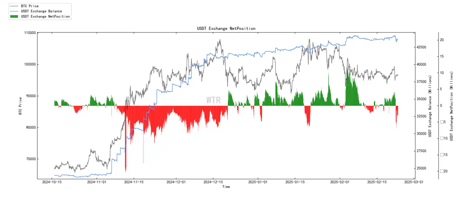 Chain data for the seventh week: The rising market has been interrupted, and short-term market demand will continue to be sluggish插图20