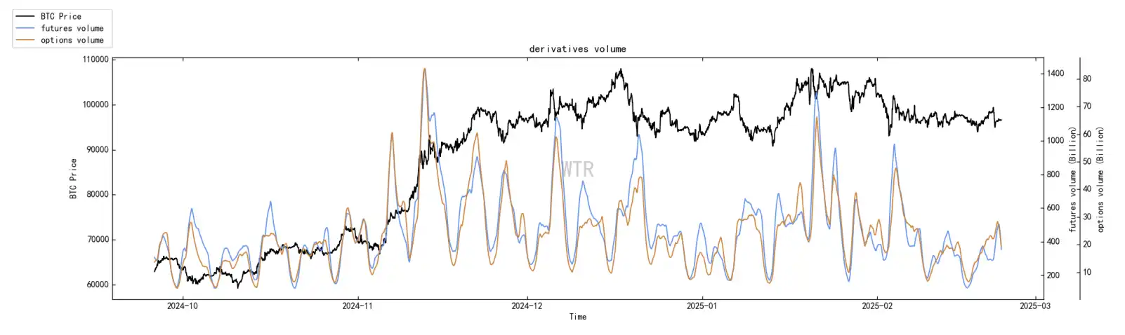 Chain data for the seventh week: The rising market has been interrupted, and short-term market demand will continue to be sluggish插图12