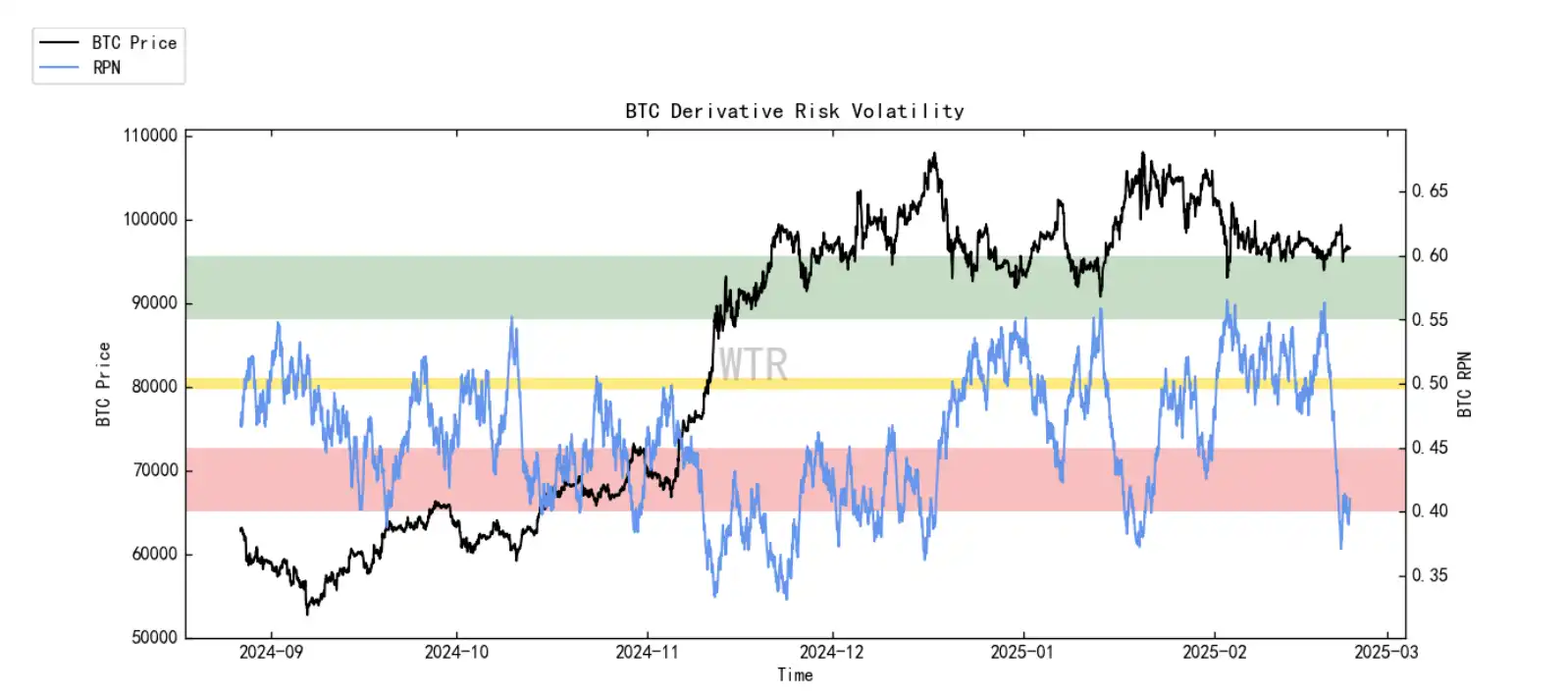 Chain data for the seventh week: The rising market has been interrupted, and short-term market demand will continue to be sluggish插图10