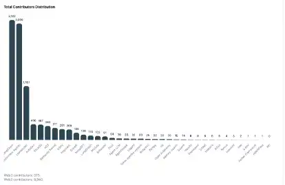 OKX Ventures Research Report: Disassemble 10+ projects to help you understand the AI Agent landscape (Part 1)插图1