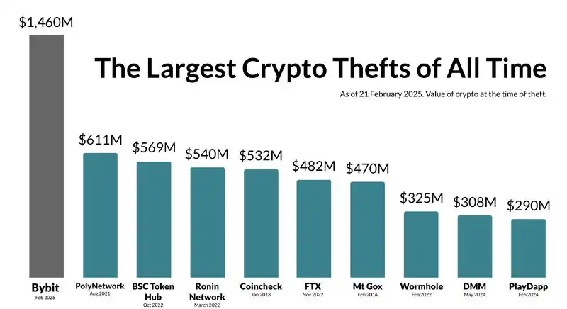 Disappearing liquidity: Analyzing the multiple factors behind the decline of the crypto market插图6