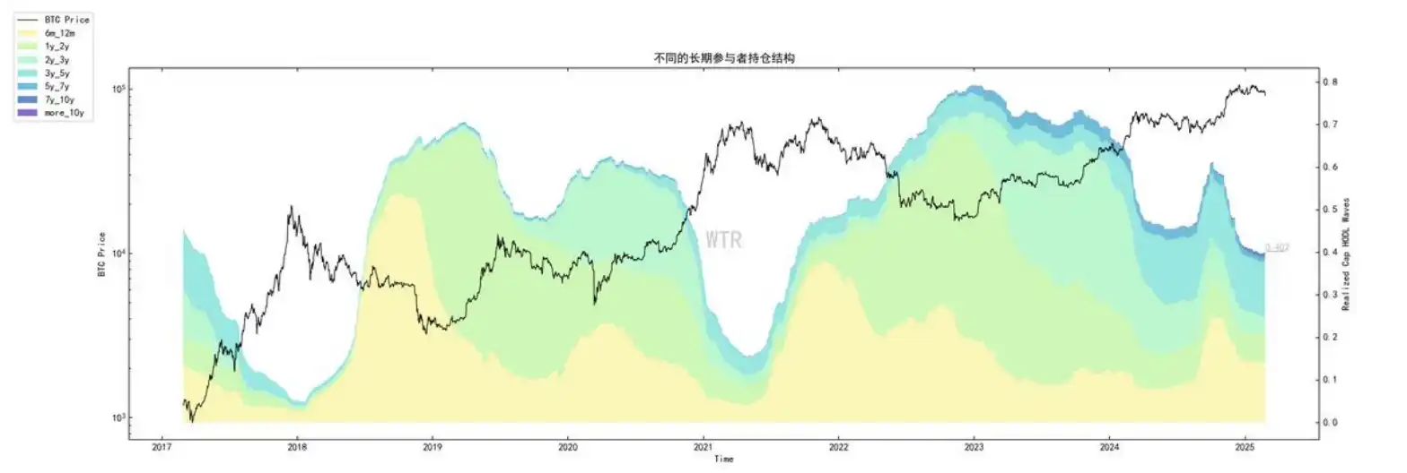 Chain data for the seventh week: The rising market has been interrupted, and short-term market demand will continue to be sluggish插图4