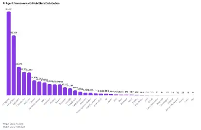 OKX Ventures Research Report: Disassemble 10+ projects to help you understand the AI Agent landscape (Part 1)插图3