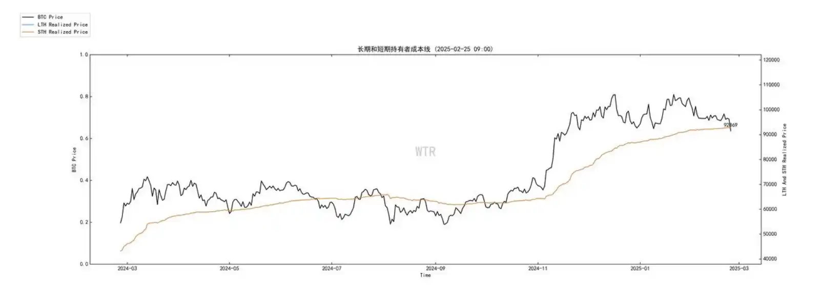 Chain data for the seventh week: The rising market has been interrupted, and short-term market demand will continue to be sluggish插图1