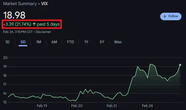 Disappearing liquidity: Analyzing the multiple factors behind the decline of the crypto market插图9