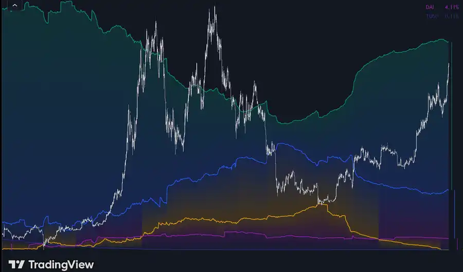 Why did SOL fall sharply? Deep chain analysis gives you the answer插图8