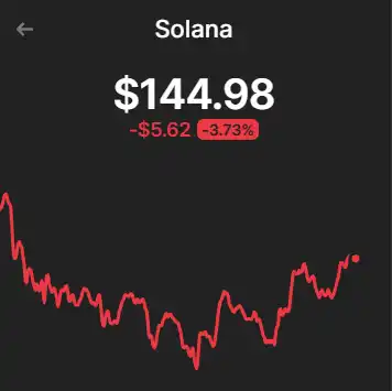 Why did SOL fall sharply? Deep chain analysis gives you the answer插图1