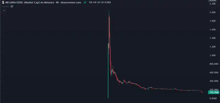 Why did SOL fall sharply? Deep chain analysis gives you the answer插图3