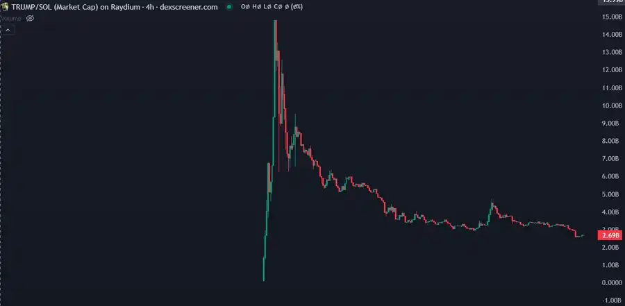 Why did SOL fall sharply? Deep chain analysis gives you the answer插图2