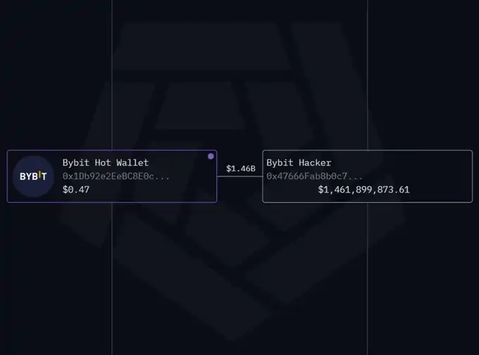 Why did SOL fall sharply? Deep chain analysis gives you the answer插图7