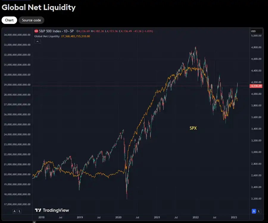 Long and short sentiment is seriously divided. Is the encryption bull market over?插图7