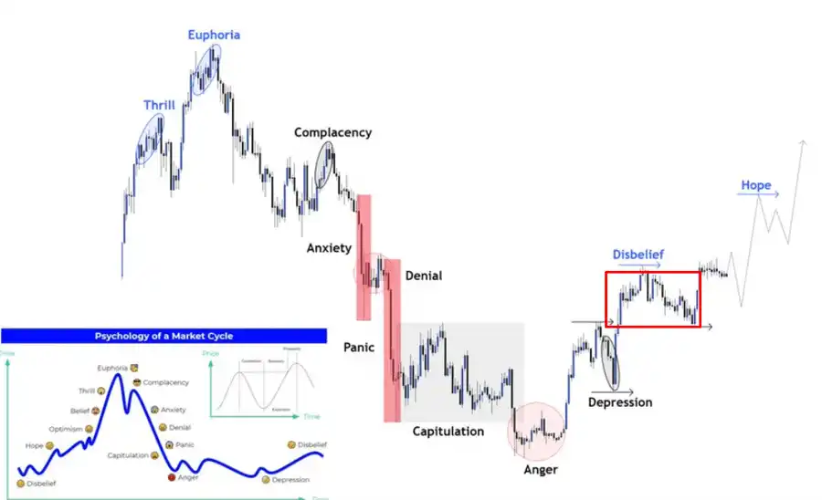 Long and short sentiment is seriously divided. Is the encryption bull market over?插图2