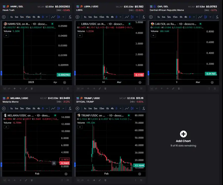 Long and short sentiment is seriously divided. Is the encryption bull market over?插图3