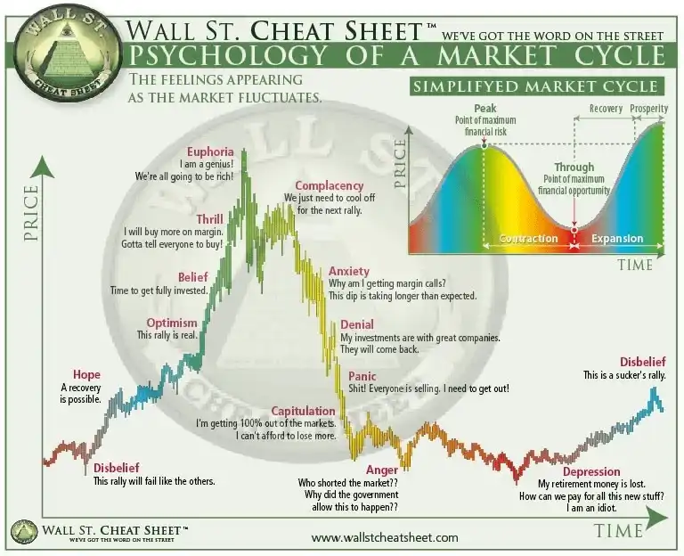 Long and short sentiment is seriously divided. Is the encryption bull market over?插图1