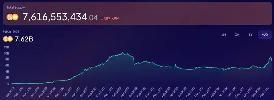 The market is depressed, why is MKR still rising against the trend?插图3