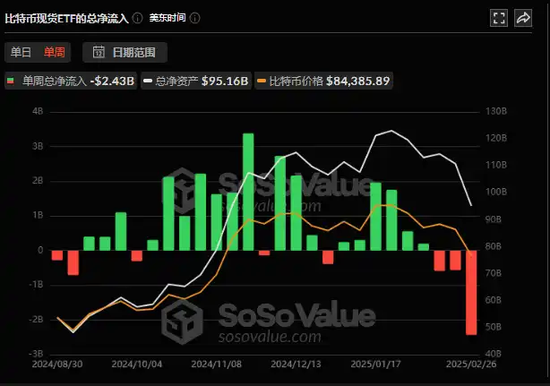 U.S. stocks plunged in the early morning: the Big Seven evaporated more than $500 billion, and the crypto market evaporated $100 billion插图9