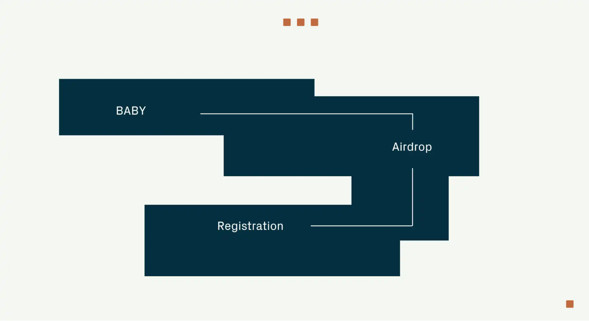 Babylon Foundation announces the opening of airdrop registration and creates a BABY address to obtain airdrop opportunities插图